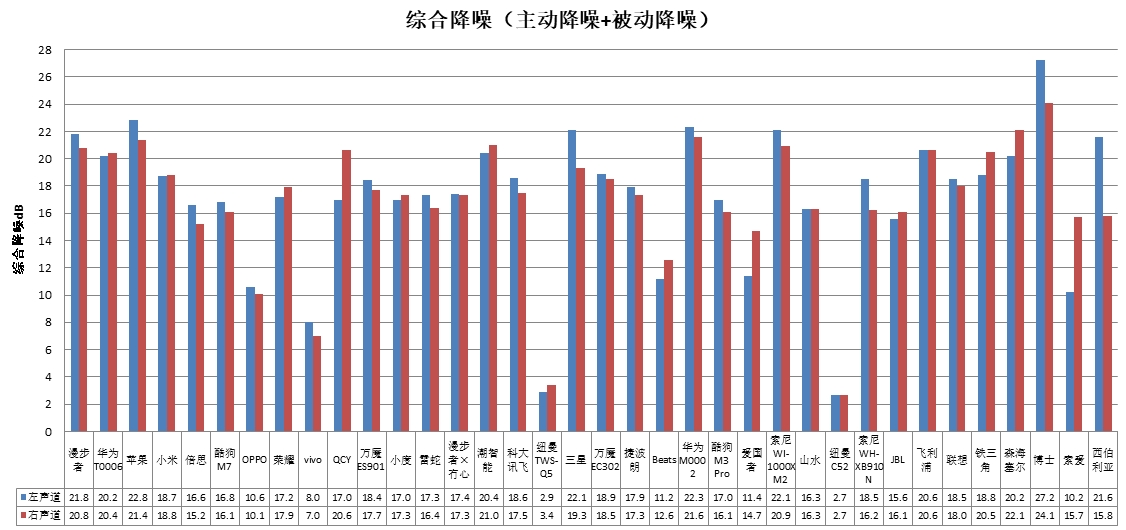 潮智能、科大讯飞、酷狗、山水4款样品声压级超标AG真人游戏平台入口中消协测评36款无线耳机(图2)